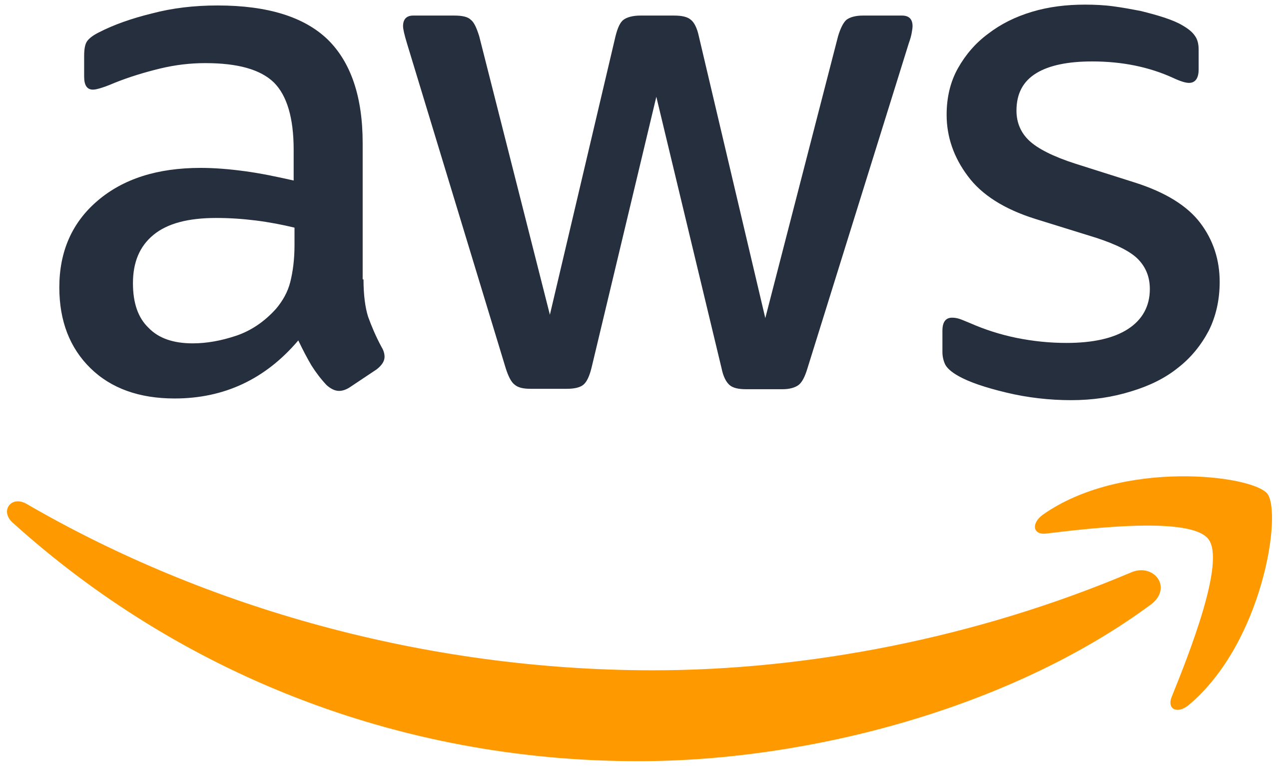 AWS S3 storage integration